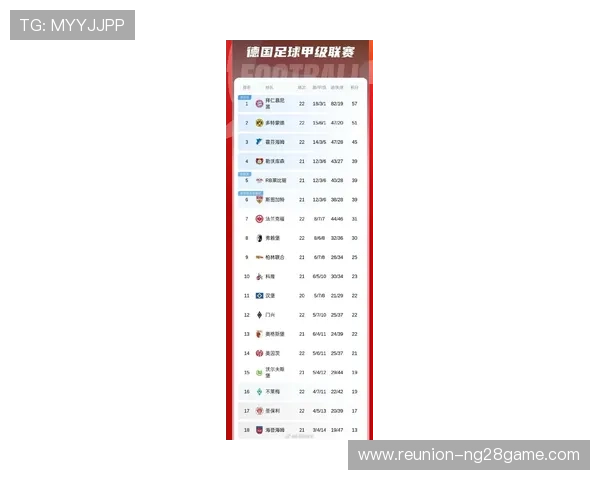 德甲最新战报：拜仁逆转多特领跑积分榜形势分析