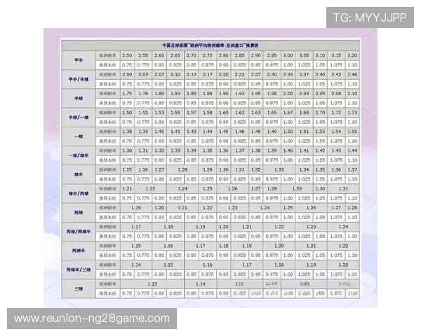 深入解析足球盘口变化及投注策略的实用指南